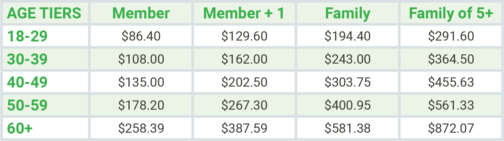 Programs – Covenant HealthShare